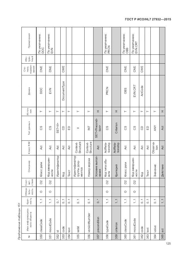 ГОСТ Р ИСО/HL 7 27932-2015, страница 129